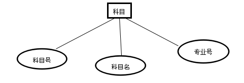 试题库管理系统--数据库设计