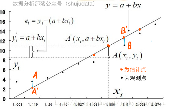 @數據分析 -jacky