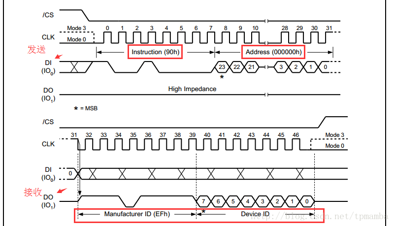 SPI_Read_Flash_ID的依据