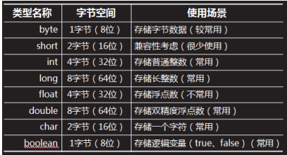 java中的数据类型[通俗易懂]