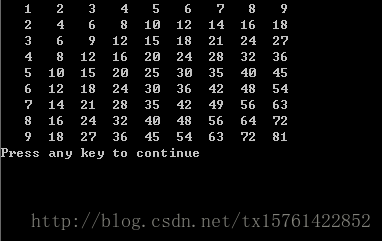 6.18.分别按如下三种形式，编程出九九乘法表。（第一个）