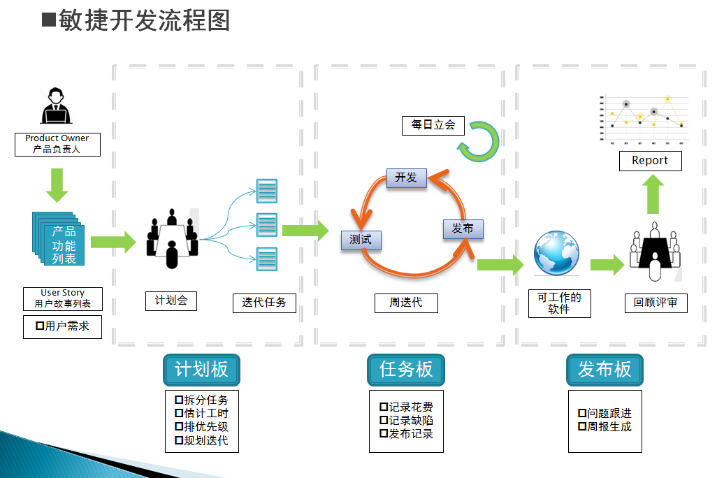 PMI-ACP敏捷管理-你听说过吗？