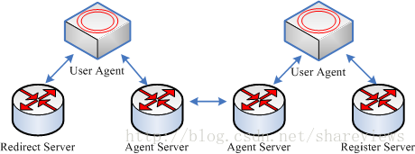 image-4 User Agents connect to different Agent Server