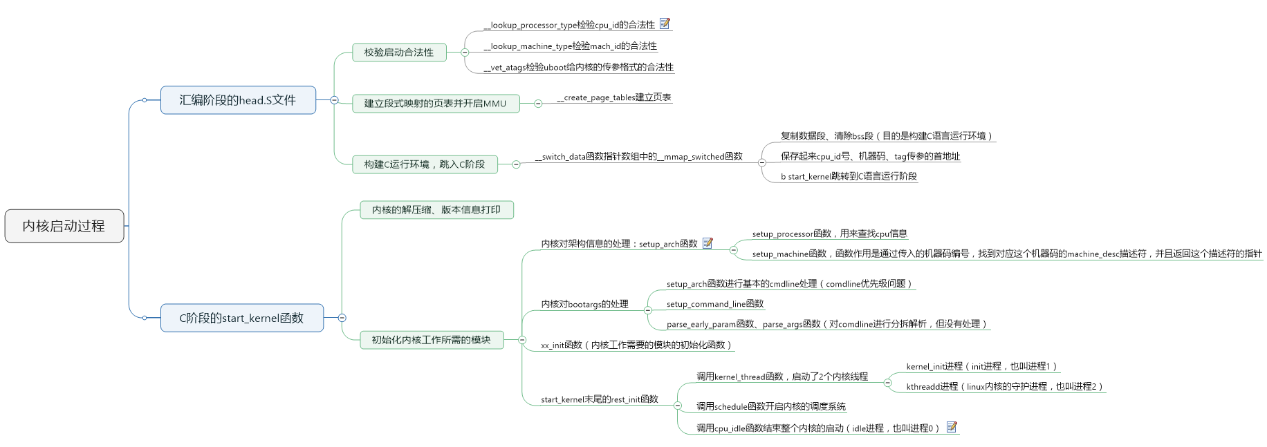 内核源码——kernel启动过程的思维导图