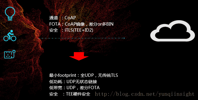 关于IoT网络的一些特征的探讨