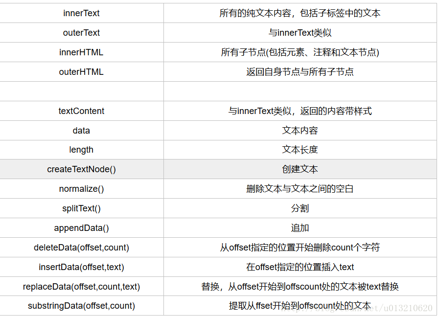 dom-标签查找、属性文本操作、class\style操作、事件、标签增删改查