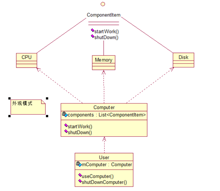 java设计模式之结构型模式