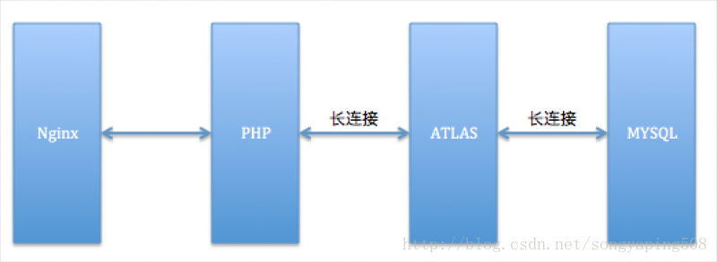 这里写图片描述