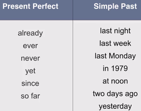 simple past