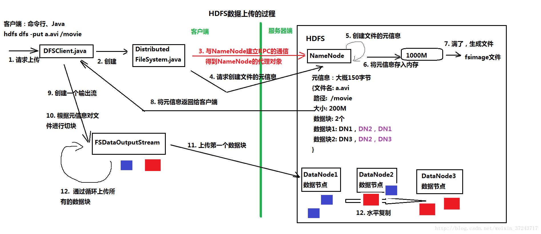 这里写图片描述