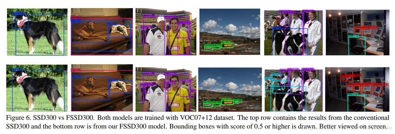 SSD: Single Shot MultiBox Detector解读