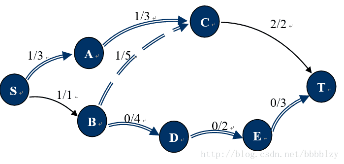 这里写图片描述