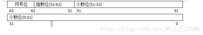 double类型的存储格式