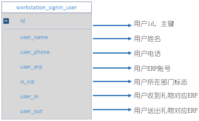 
			
				京麦微信小程序圣诞抽奖项目的架构设计			