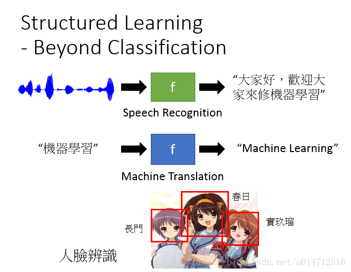 Structured Learning