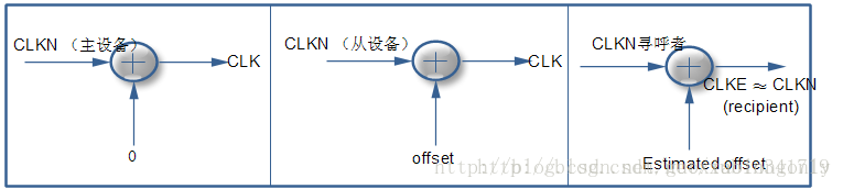 這裡寫圖片描述