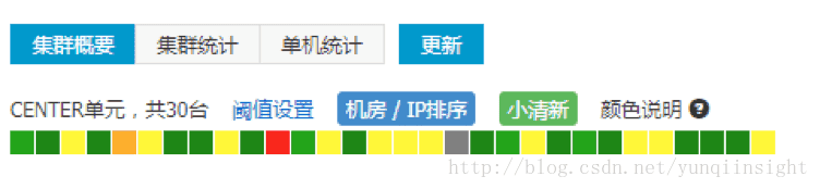 2017双11技术揭秘—双十一海量数据下EagleEye的使命和挑战