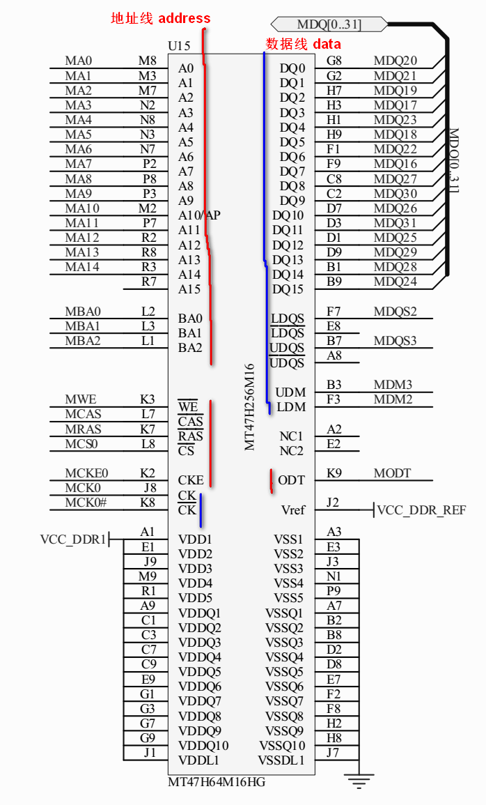 ddr2 信号的组成:我用的ddr2芯片型号为:mt47h64m16hg封装:引脚定义