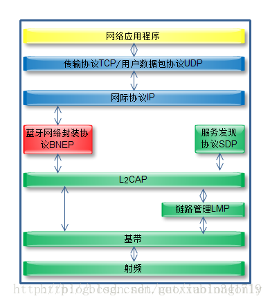 這裡寫圖片描述