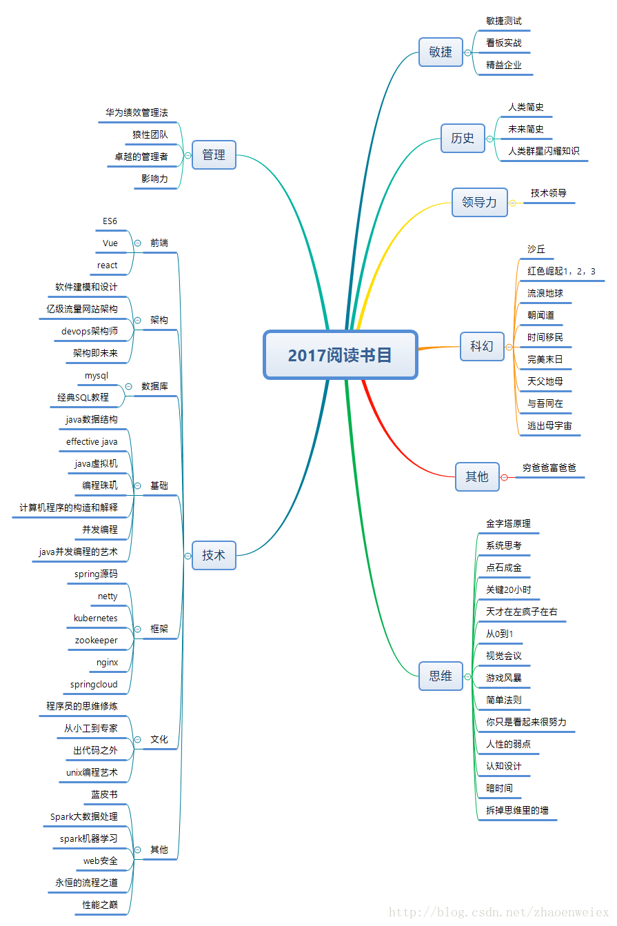 這裡寫圖片描述