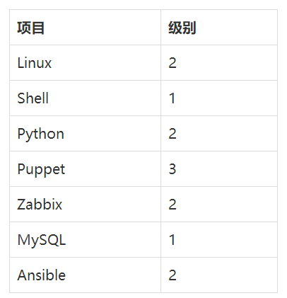 https://img-blog.csdn.net/20171229230039013