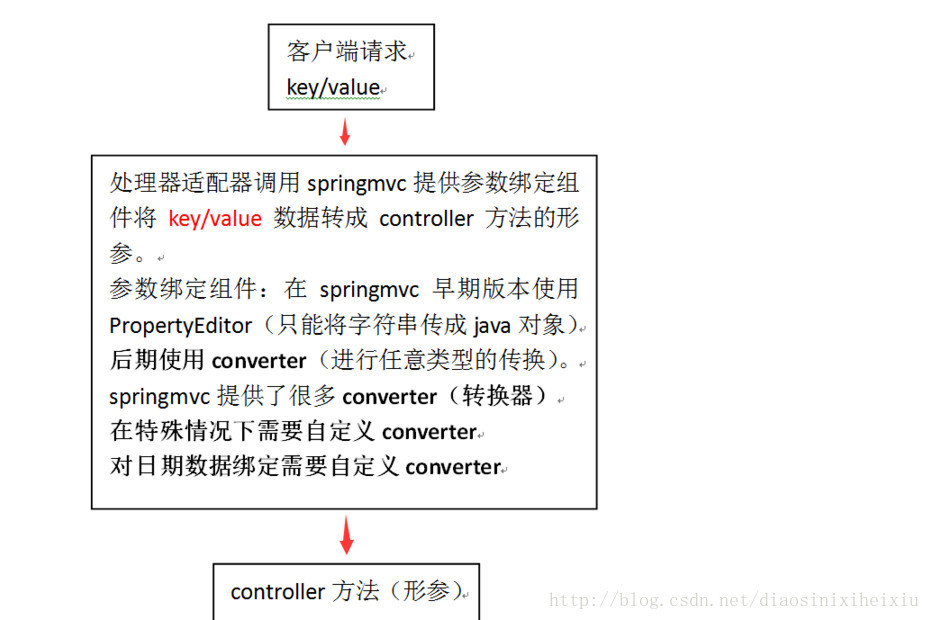 这里写图片描述