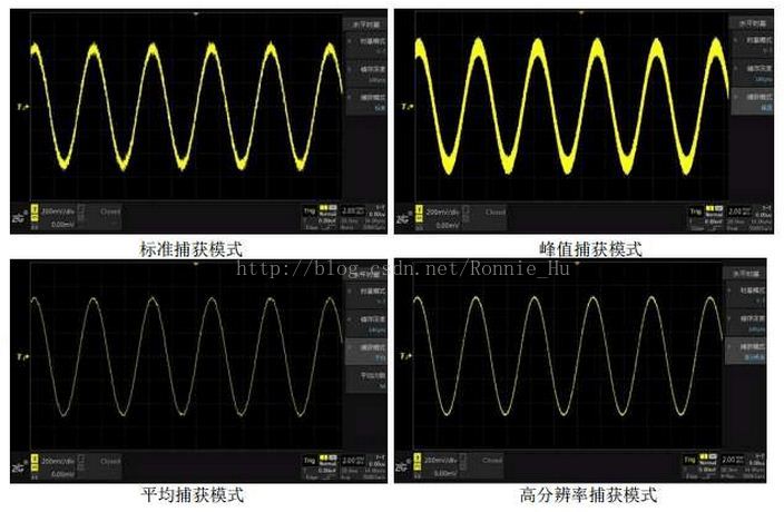 （转）示波器的捕获模式（https://blog.csdn.net/Ronnie_Hu/article/details/78937166）