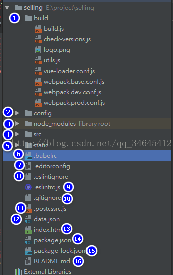 
			
				vue基于webpack 模板的目录结构以及目录作用的解析			