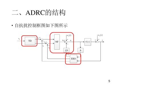 (ADRC)自抗扰控制器学习总结（一）