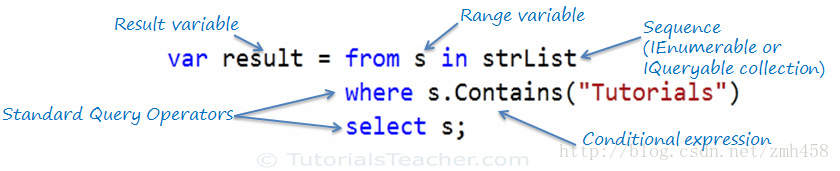 Variable range. Vb.net синтаксис. Переменная Result. Angular синтаксис. Contains c# синтаксис.