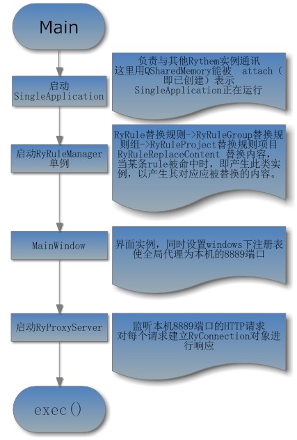 抓包工具源码_http抓包工具