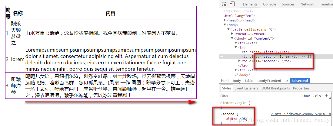 
			
				html动态添加需要显示的内容/文字过多，超出部分以省略号显示，鼠标移入时全部显示			