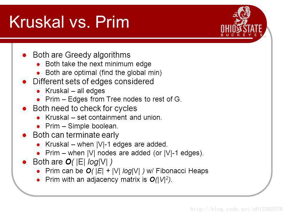 General Algorithms - Graph