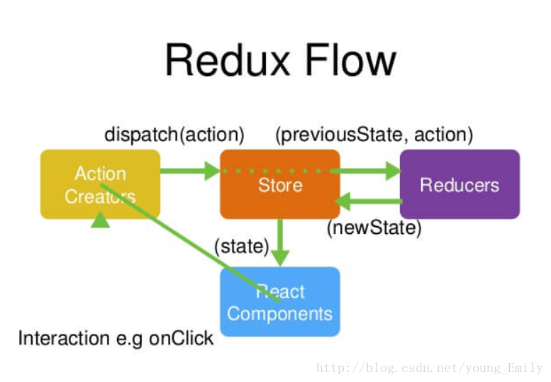 [一步一步学react系列] 02—计数器V0.0