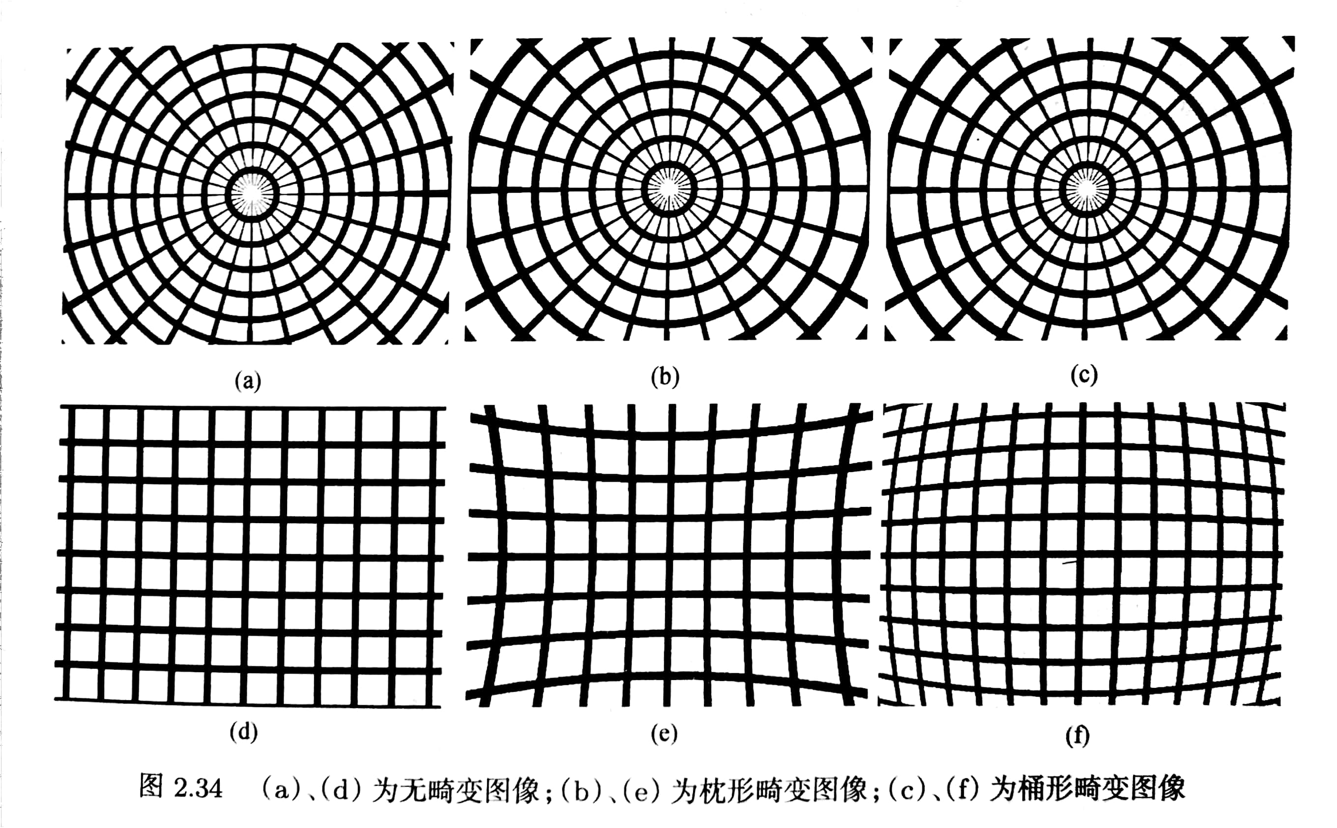 桶型畸变图片