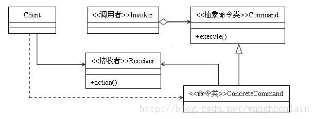 這裡寫圖片描述