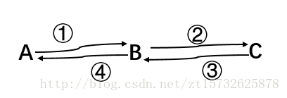 这里写图片描述