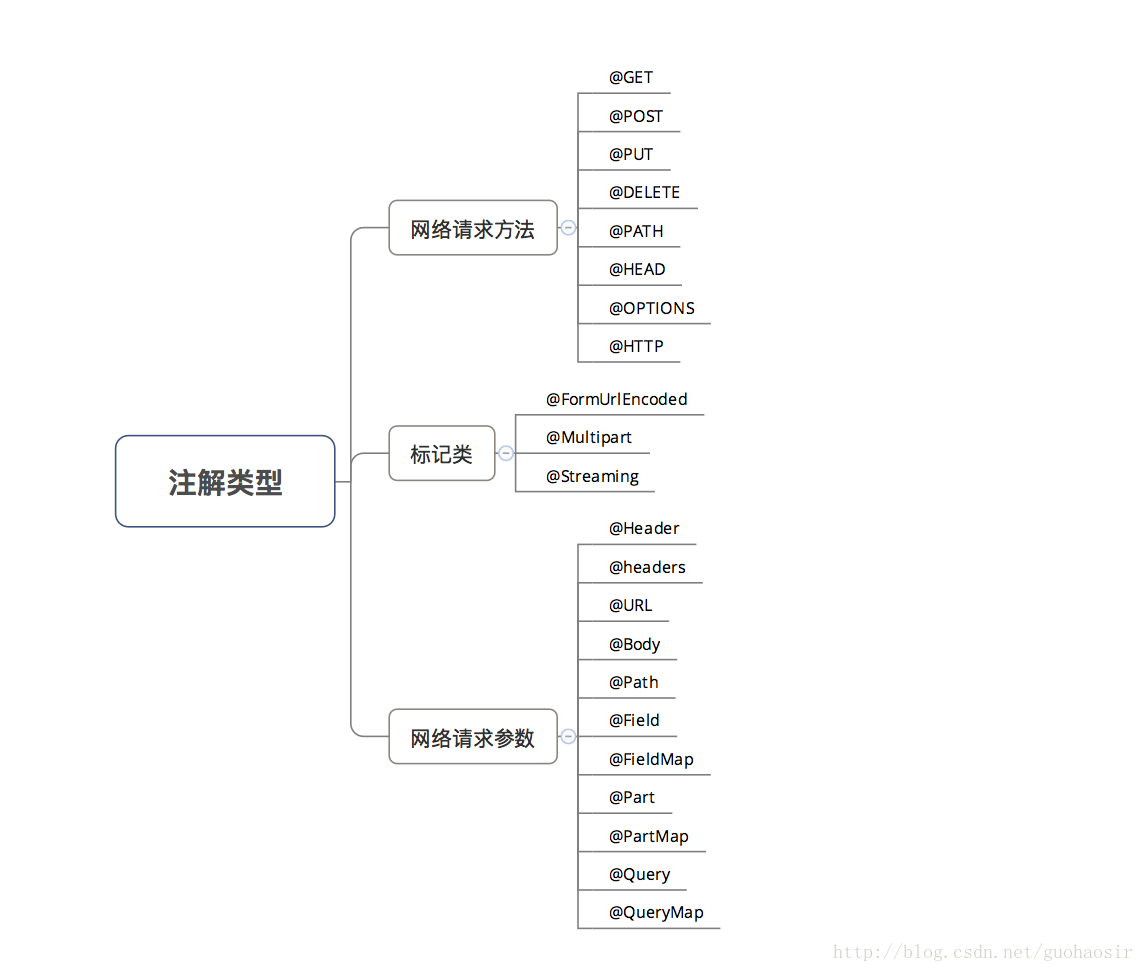 在這裡插入圖片描述