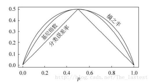 這裡寫圖片描述