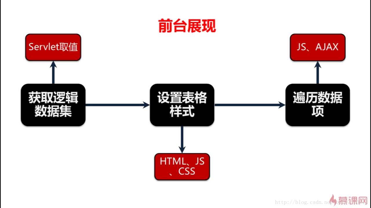 這裡寫圖片描述