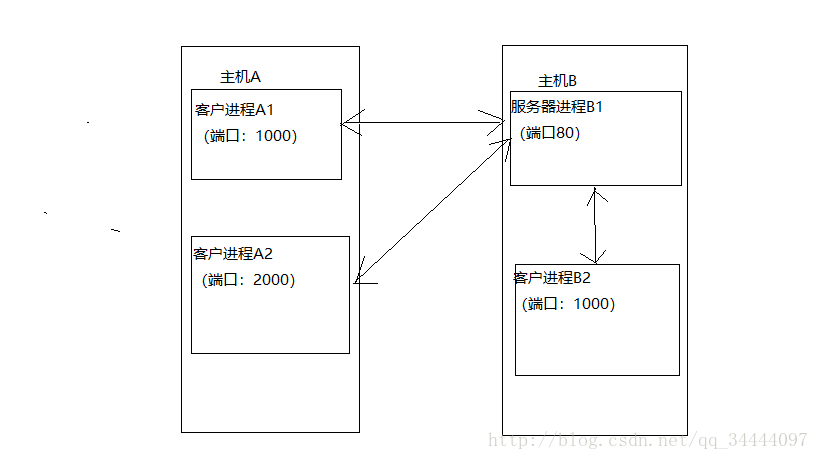 这里写图片描述