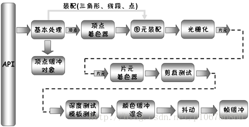 Arcore 相机预览背景绘制 1024工场 程序员宅基地 程序员宅基地