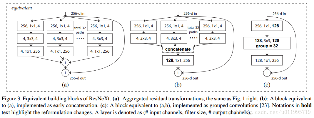 ResNeXt - Aggregated Residual Transformations for Deep Neural Networks
