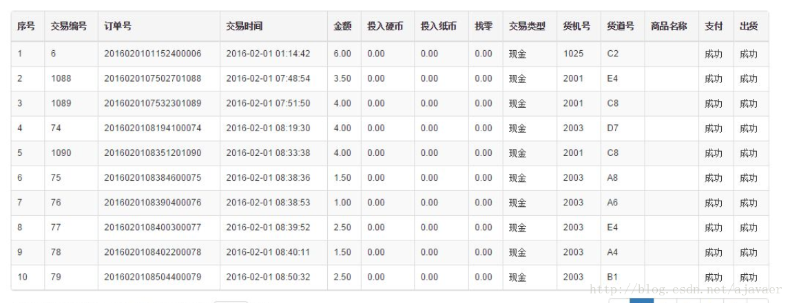 Bootstrap Table