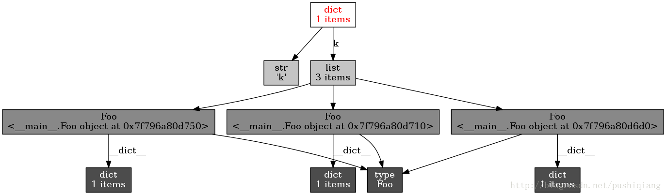 
			
				如何减少python内存的消耗？			