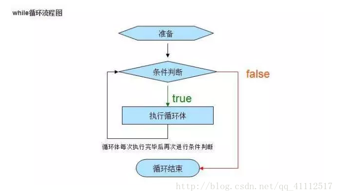 C语言函数流程图 C语言函数调用流程图 C语言递归函数流程图 腾然网