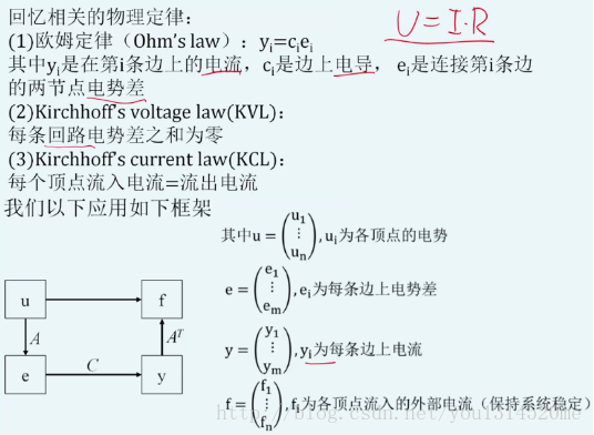 typical_circuit_laws