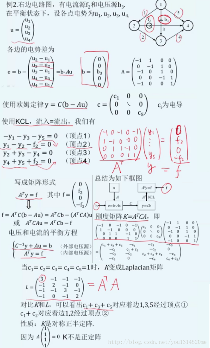 2nd_example_of_circuit_network_and_laplacian_matrix