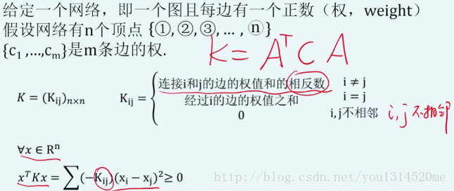 K=ATCA_with_weights