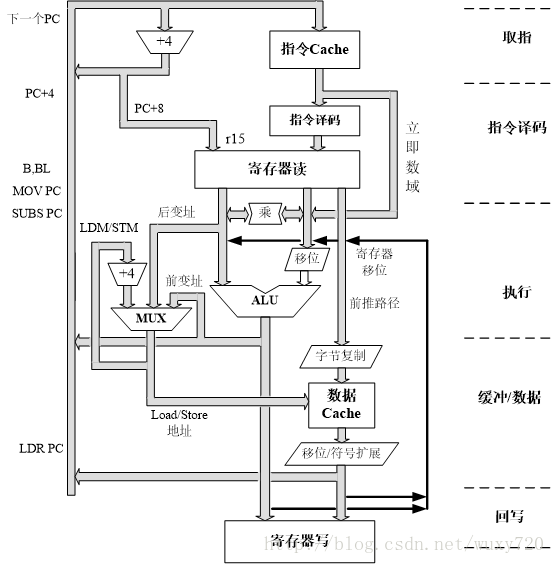 这里写图片描述